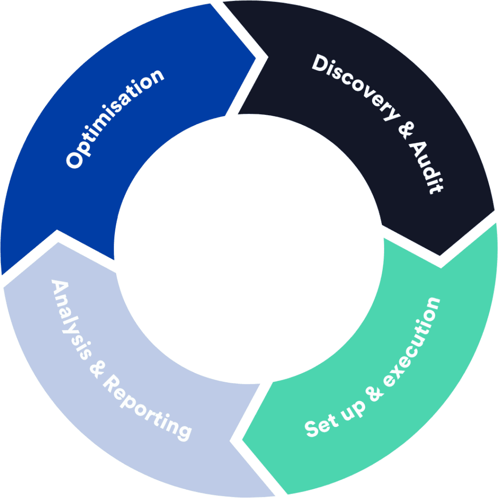 ppc flywheel